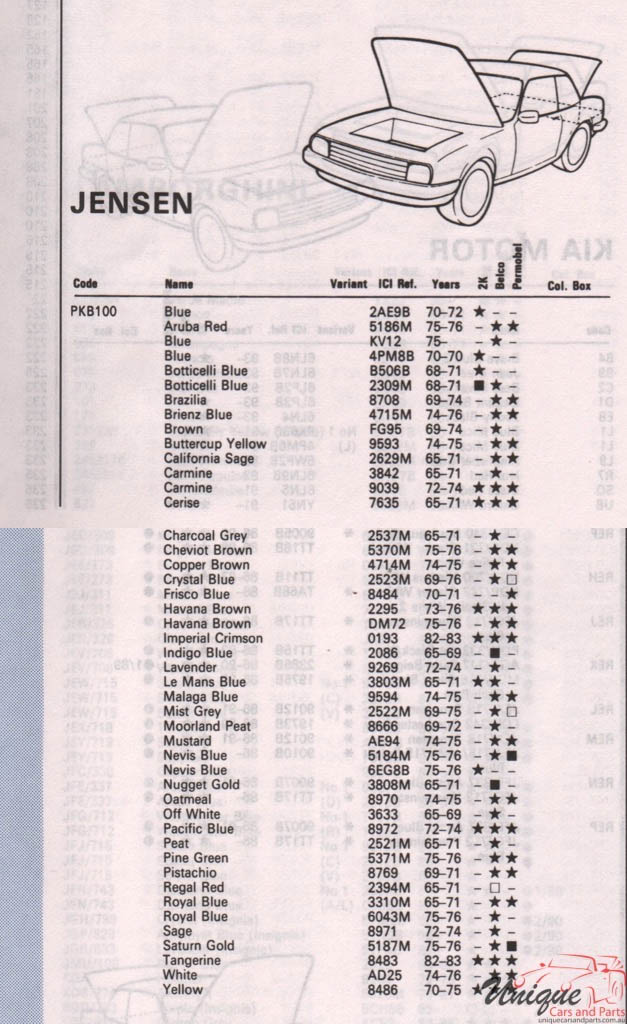 Jensen 1965-76 paint charts